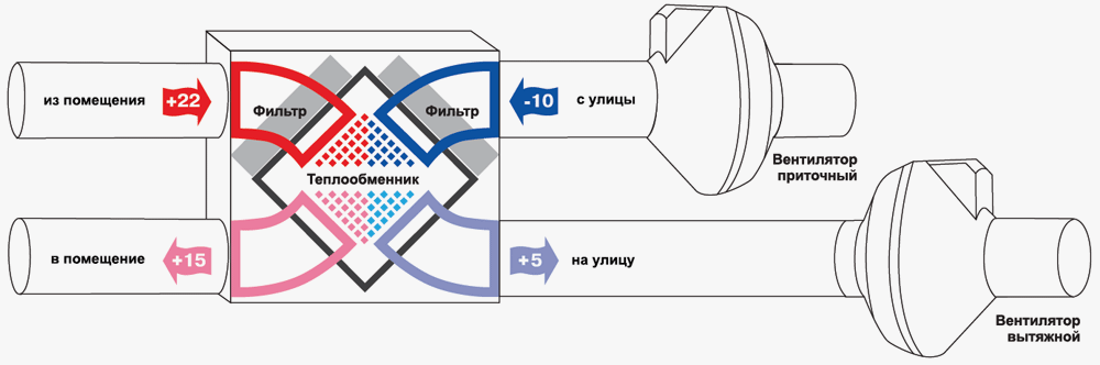 Схема рекуперации тепла