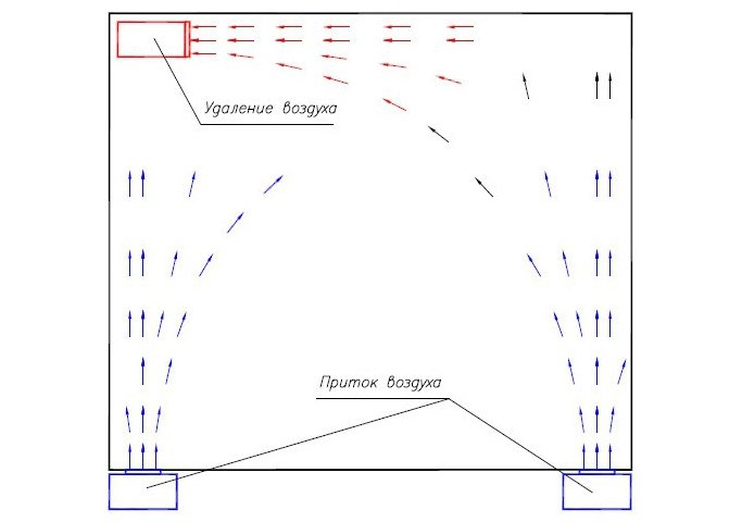 Схема вентиляции автомойки