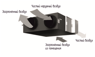 Приточно-вытяжная установка сборного типа
