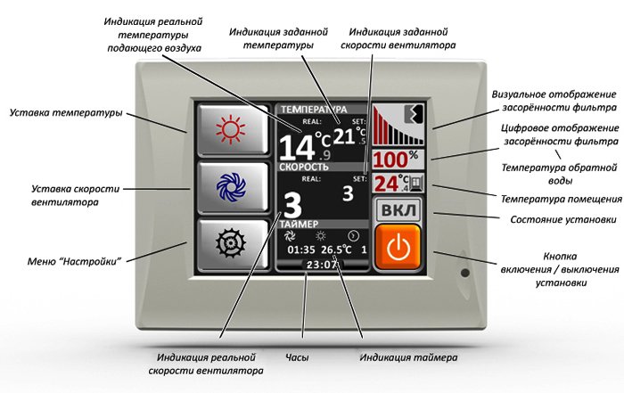 Пульт управления вентиляцией